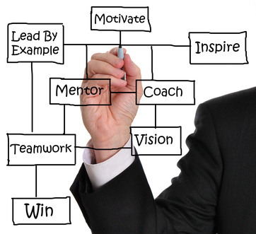 empowering leadership