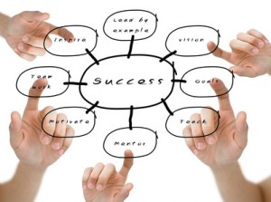 Success chart. Lead by example, teach, mentor.